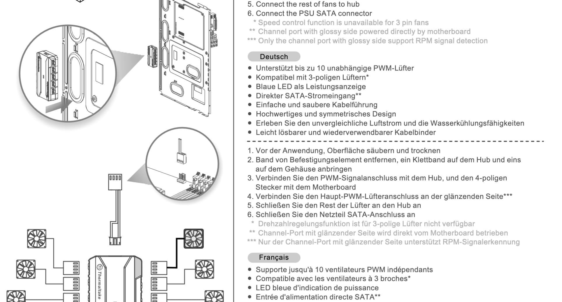 Guter Hub