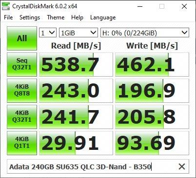 Gute SSD für ältere Systeme
