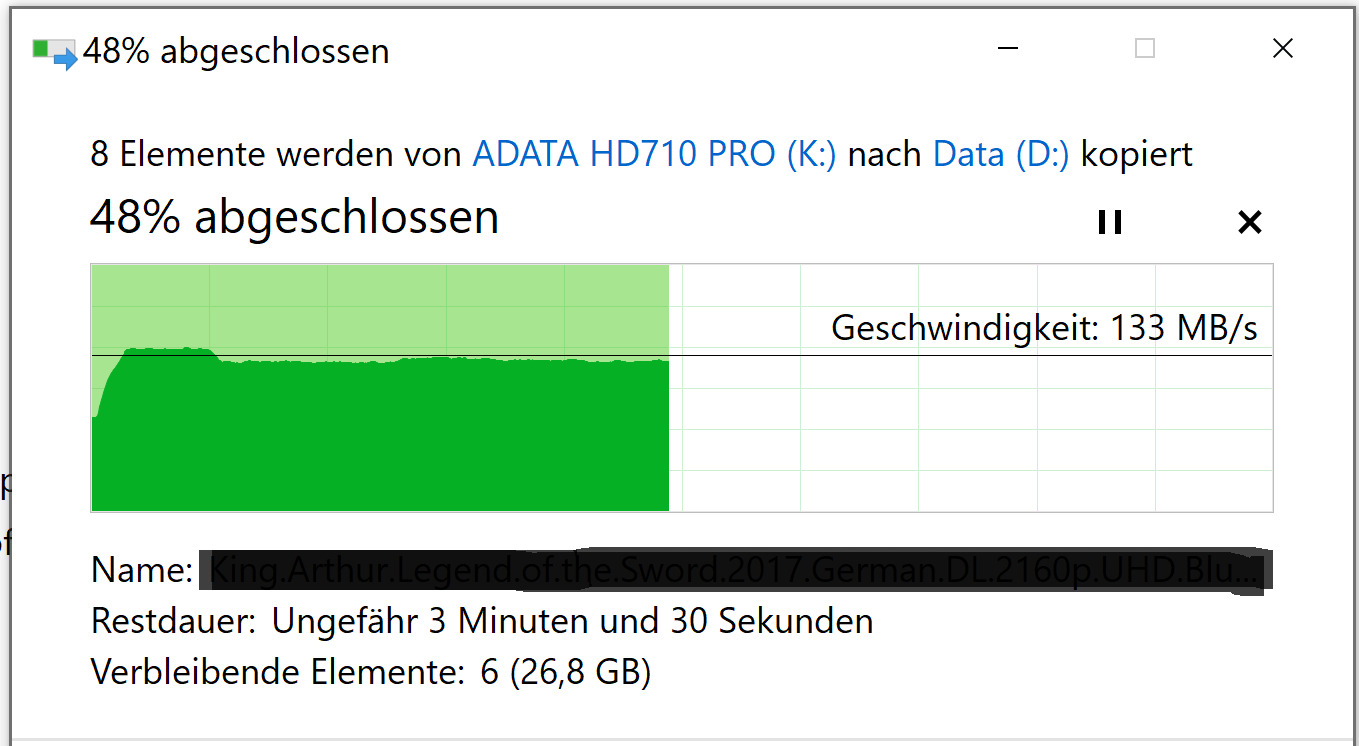 Super für unterwegs