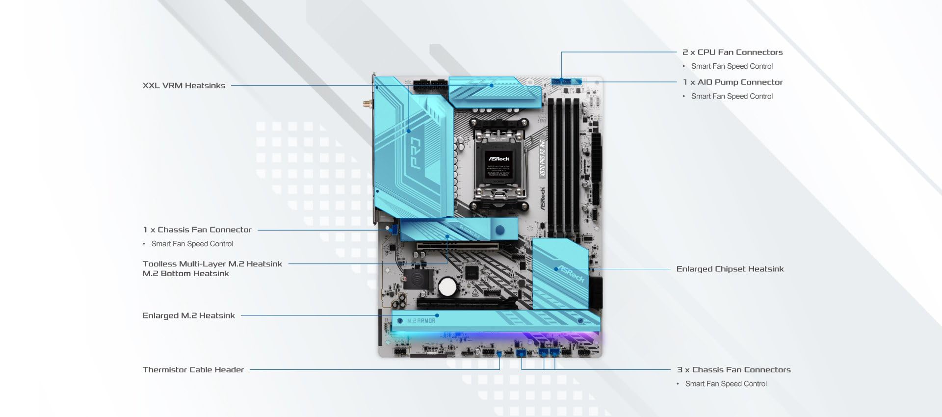 asrock-x870-pro-rs-am5-atx-mainboard-ddr5-pcie-5-0-usb4 image 3