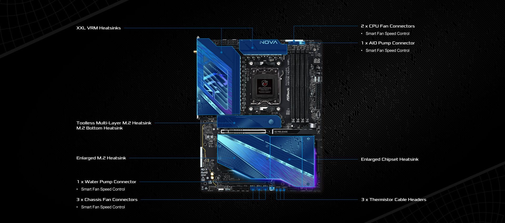 asrock-x870e-nova-am5-atx-mainboard-ddr5-pcie-5-0-usb4 image 4